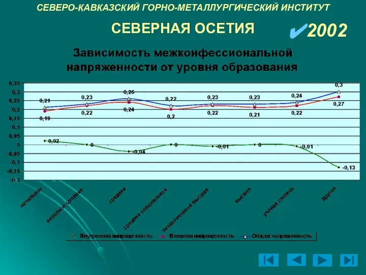 СЕВЕРО-КАВКАЗСКИЙ ГОРНО-МЕТАЛЛУРГИЧЕСКИЙ ИНСТИТУТ 2002 СЕВЕРНАЯ ОСЕТИЯ