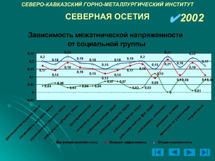 СЕВЕРО-КАВКАЗСКИЙ ГОРНО-МЕТАЛЛУРГИЧЕСКИЙ ИНСТИТУТ 2002 СЕВЕРНАЯ ОСЕТИЯ