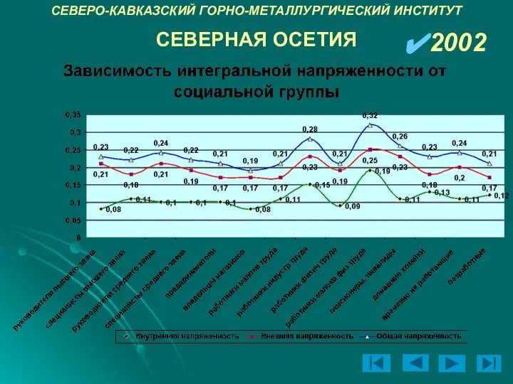 СЕВЕРО-КАВКАЗСКИЙ ГОРНО-МЕТАЛЛУРГИЧЕСКИЙ ИНСТИТУТ 2002 СЕВЕРНАЯ ОСЕТИЯ