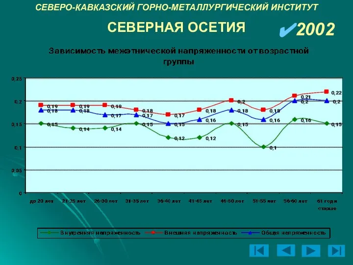 СЕВЕРО-КАВКАЗСКИЙ ГОРНО-МЕТАЛЛУРГИЧЕСКИЙ ИНСТИТУТ 2002 СЕВЕРНАЯ ОСЕТИЯ