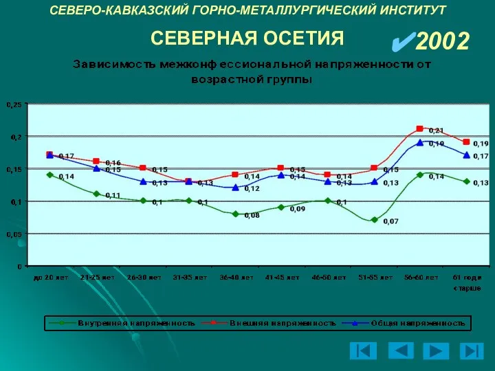 СЕВЕРО-КАВКАЗСКИЙ ГОРНО-МЕТАЛЛУРГИЧЕСКИЙ ИНСТИТУТ 2002 СЕВЕРНАЯ ОСЕТИЯ