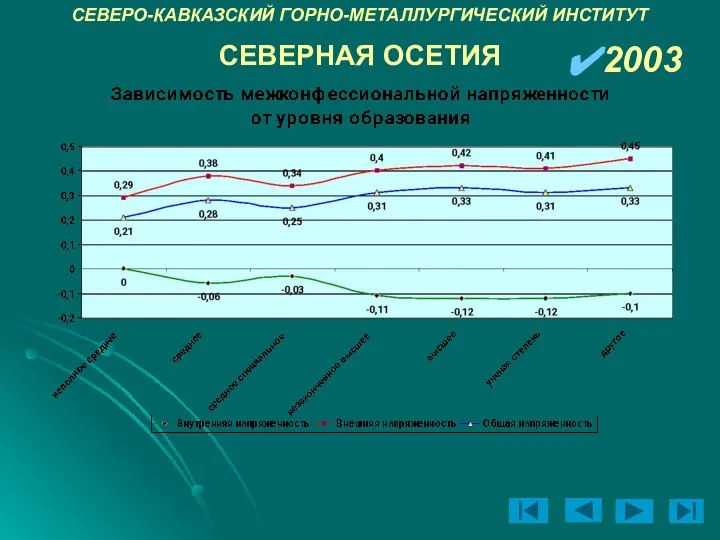 СЕВЕРО-КАВКАЗСКИЙ ГОРНО-МЕТАЛЛУРГИЧЕСКИЙ ИНСТИТУТ 2003 СЕВЕРНАЯ ОСЕТИЯ