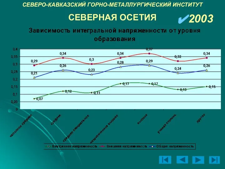 СЕВЕРО-КАВКАЗСКИЙ ГОРНО-МЕТАЛЛУРГИЧЕСКИЙ ИНСТИТУТ 2003 СЕВЕРНАЯ ОСЕТИЯ