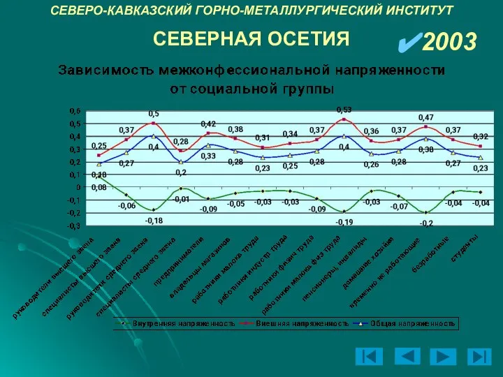 СЕВЕРО-КАВКАЗСКИЙ ГОРНО-МЕТАЛЛУРГИЧЕСКИЙ ИНСТИТУТ 2003 СЕВЕРНАЯ ОСЕТИЯ