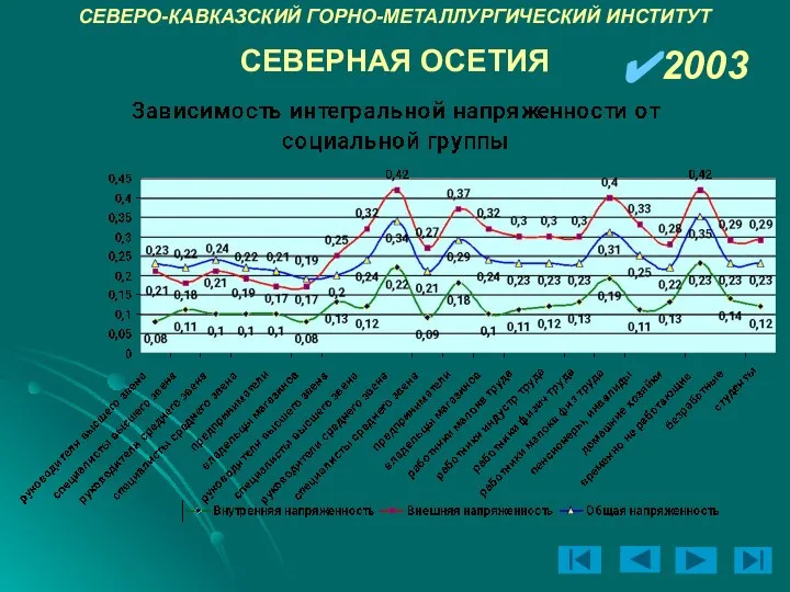 СЕВЕРО-КАВКАЗСКИЙ ГОРНО-МЕТАЛЛУРГИЧЕСКИЙ ИНСТИТУТ 2003 СЕВЕРНАЯ ОСЕТИЯ