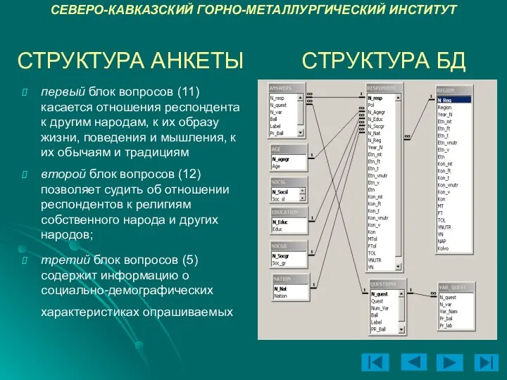 СТРУКТУРА БД первый блок вопросов (11) касается отношения респондента к другим