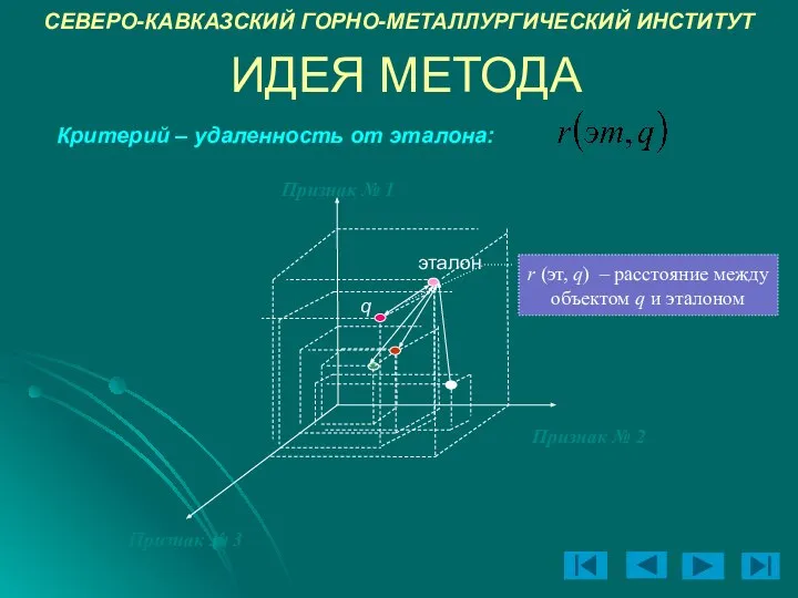 ИДЕЯ МЕТОДА Признак № 1 Признак № 2 Признак № 3