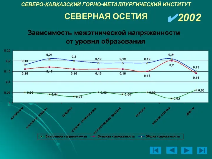 СЕВЕРО-КАВКАЗСКИЙ ГОРНО-МЕТАЛЛУРГИЧЕСКИЙ ИНСТИТУТ 2002 СЕВЕРНАЯ ОСЕТИЯ