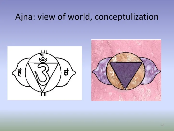 Ajna: view of world, conceptulization