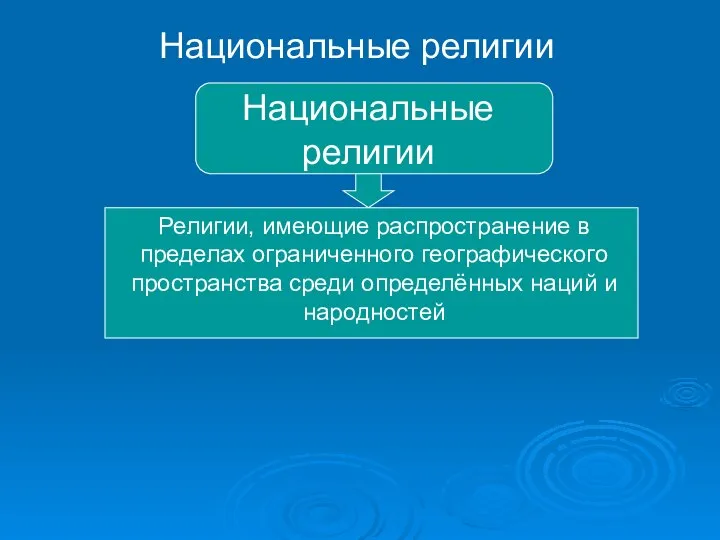 Национальные религии Национальные религии Религии, имеющие распространение в пределах ограниченного географического