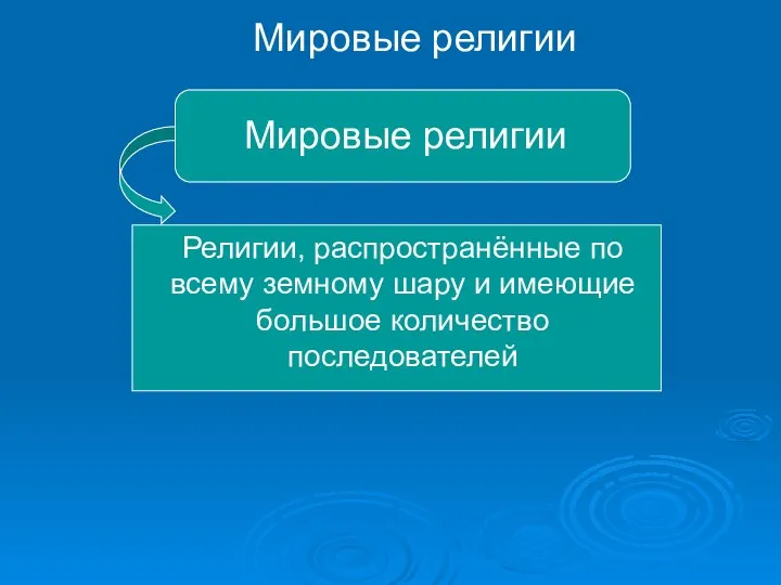 Мировые религии Мировые религии Религии, распространённые по всему земному шару и имеющие большое количество последователей