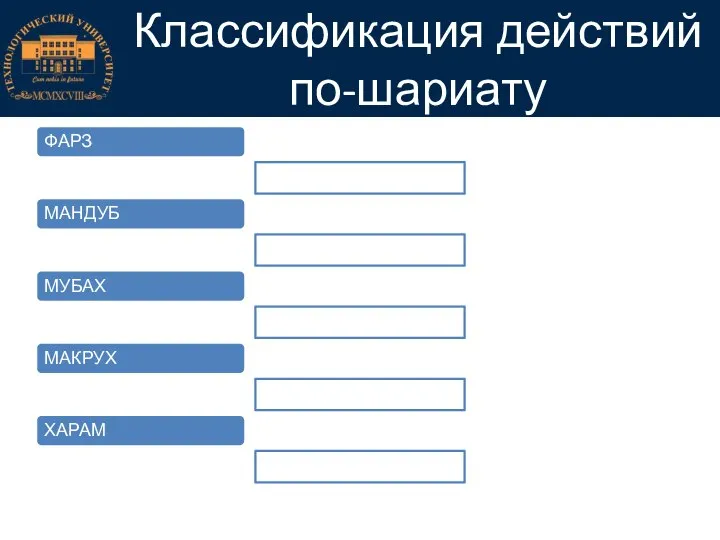 Классификация действий по-шариату ФАРЗ МАНДУБ МУБАХ МАКРУХ ХАРАМ