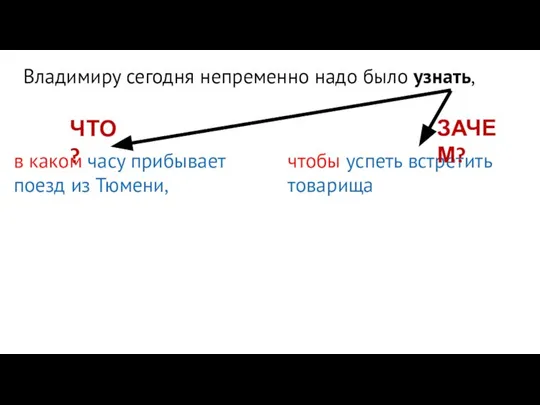 Владимиру сегодня непременно надо было узнать, в каком часу прибывает поезд