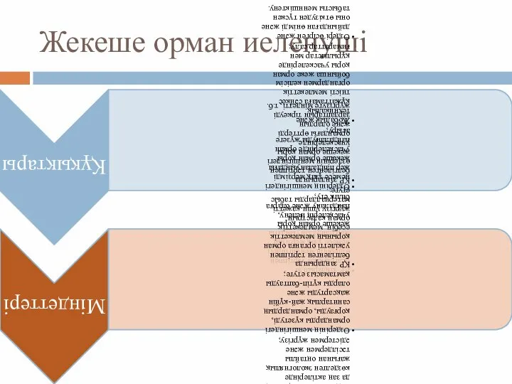 Жекеше орман иеленуші