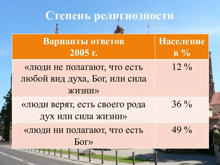 Степень религиозности