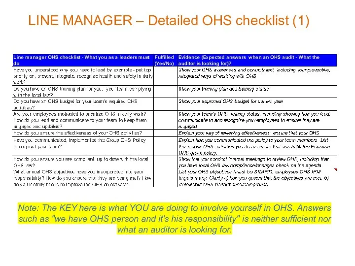 LINE MANAGER – Detailed OHS checklist (1) Note: The KEY here