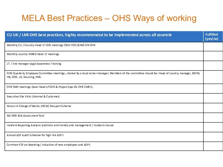 MELA Best Practices – OHS Ways of working