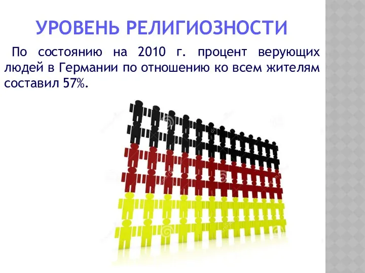 УРОВЕНЬ РЕЛИГИОЗНОСТИ По состоянию на 2010 г. процент верующих людей в