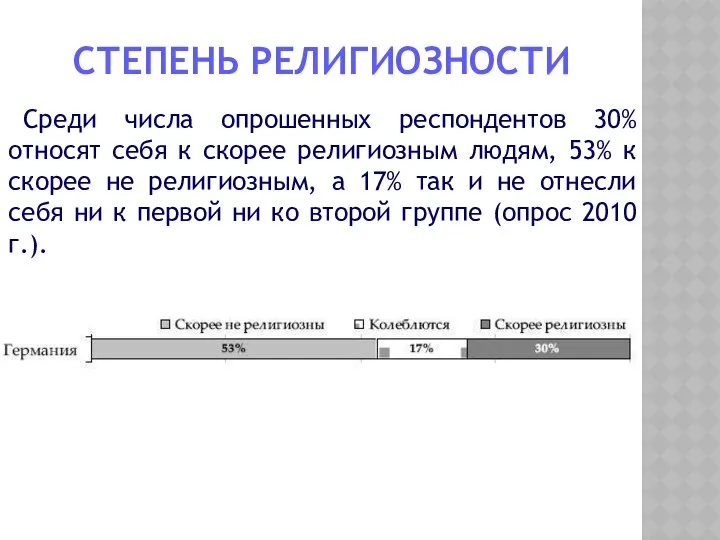 СТЕПЕНЬ РЕЛИГИОЗНОСТИ Среди числа опрошенных респондентов 30% относят себя к скорее