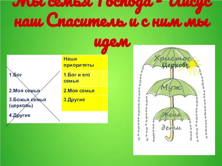 Мы семья Господа - Иисус наш Спаситель и с ним мы идем