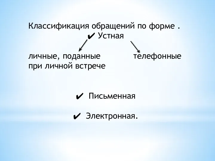 Классификация обращений по форме . Устная личные, поданные телефонные при личной встрече Письменная Электронная.