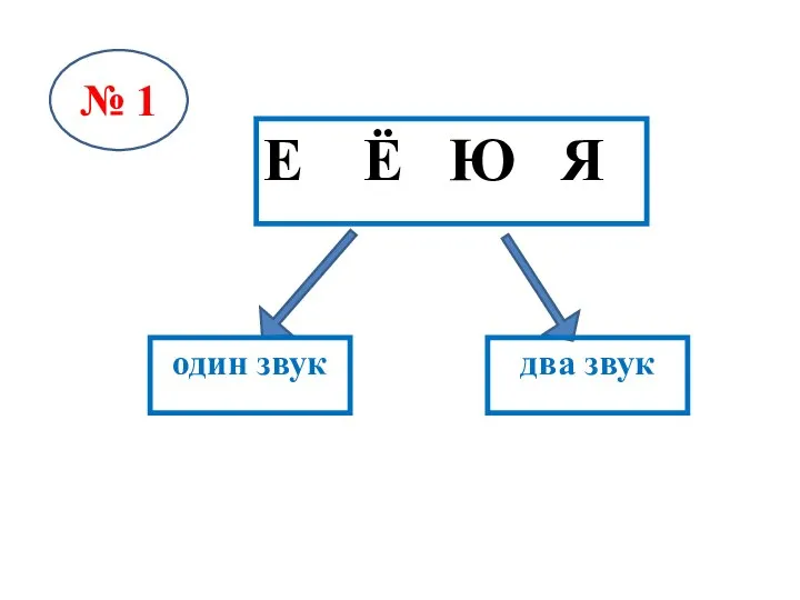 Е Ё Ю Я № 1 один звук два звук