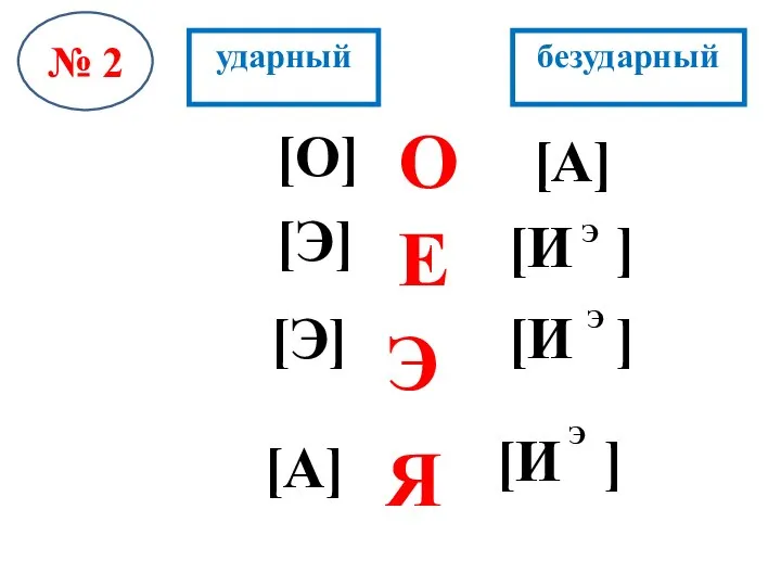 [О] № 2 ударный безударный [Э] О Е Э Я [И