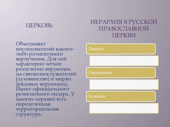 ЦЕРКОВЬ ИЕРАРХИЯ В РУССКОЙ ПРАВОСЛАВНОЙ ЦЕРКВИ Объединяет последователей какого-либо религиозного вероучения.