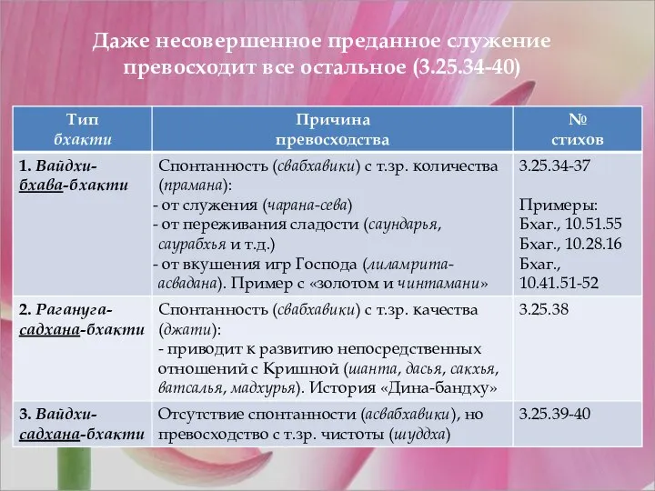 Даже несовершенное преданное служение превосходит все остальное (3.25.34-40)