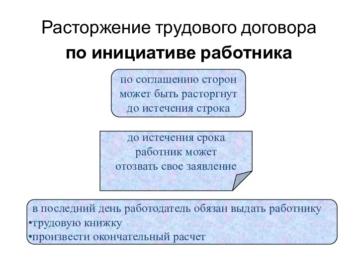 Расторжение трудового договора по инициативе работника по соглашению сторон может быть