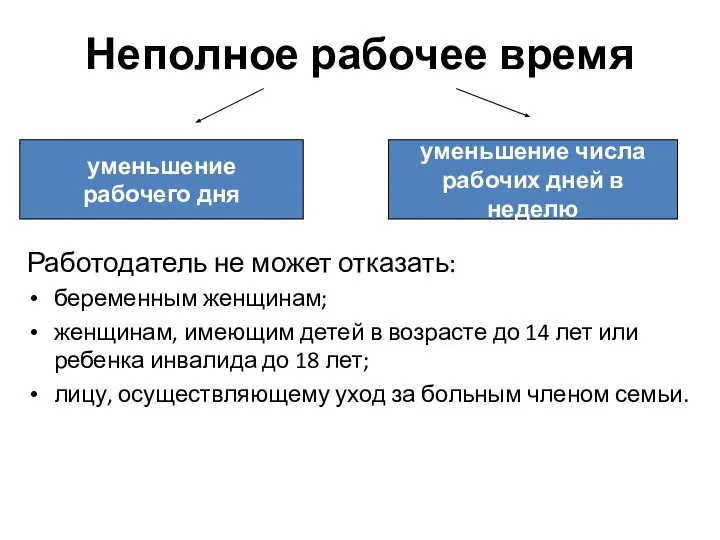 Неполное рабочее время Работодатель не может отказать: беременным женщинам; женщинам, имеющим