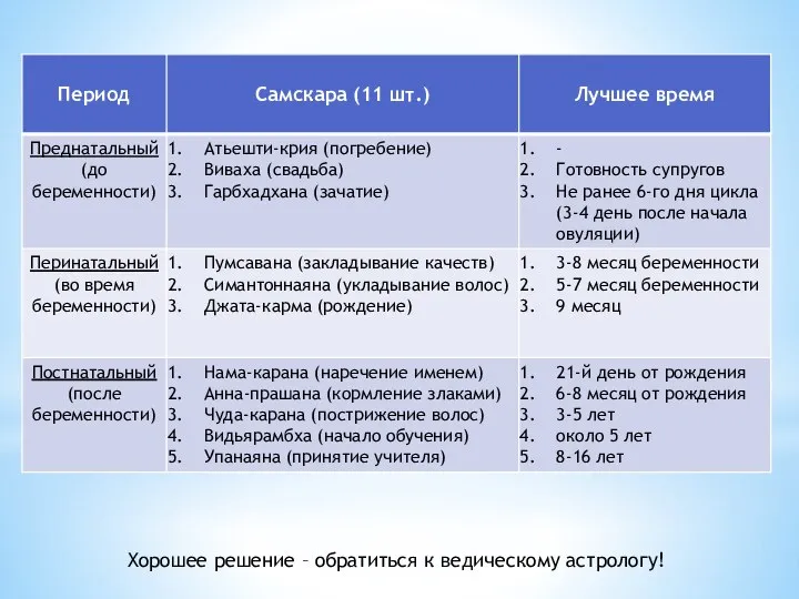 Хорошее решение – обратиться к ведическому астрологу!