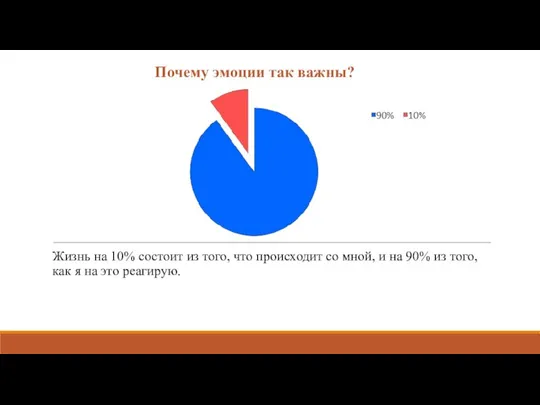 Жизнь на 10% состоит из того, что происходит со мной, и