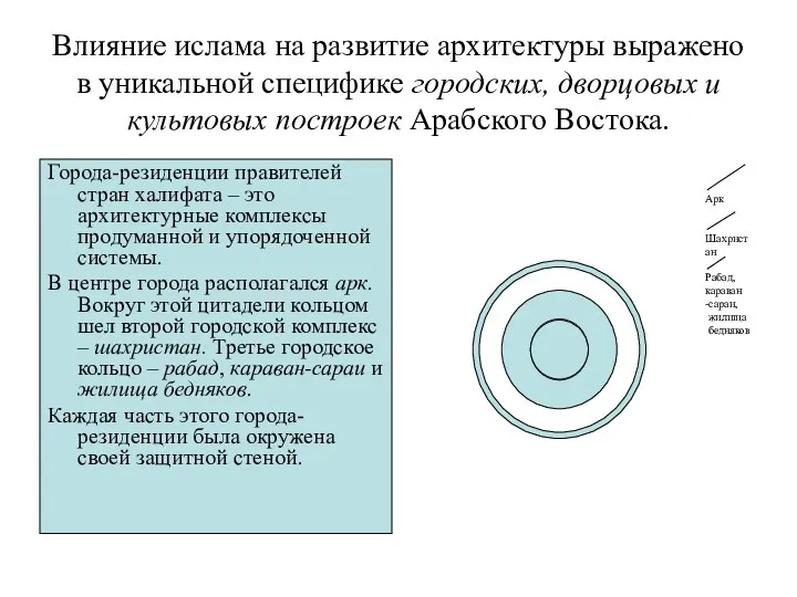 Влияние ислама на развитие архитектуры выражено в уникальной специфике городских, дворцовых