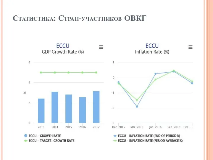 Статистика: Стран-участников ОВКГ