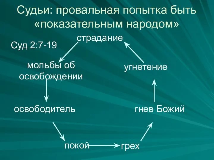 страдание угнетение мольбы об освобождении гнев Божий освободитель покой грех Судьи: