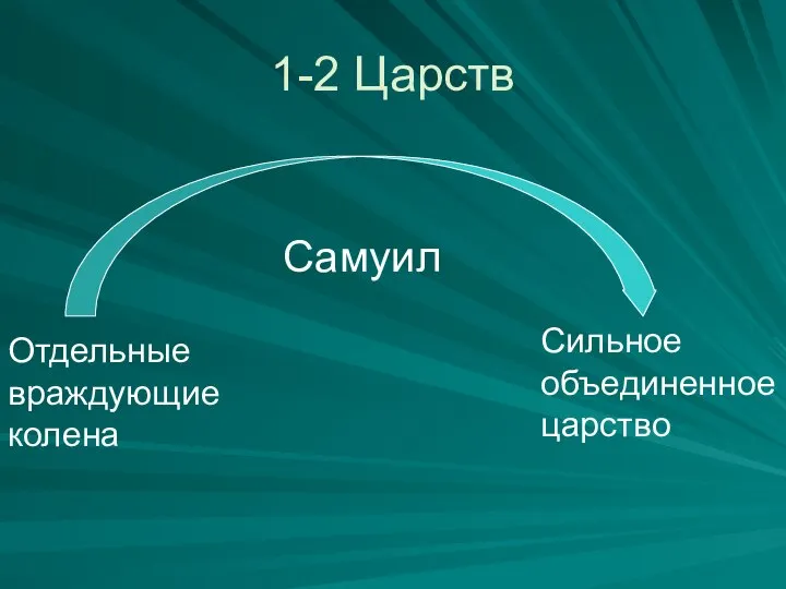 1-2 Царств Отдельные враждующие колена Сильное объединенное царство Самуил