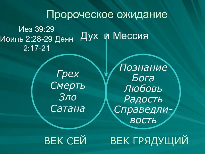 Дух и Мессия Грех Смерть Зло Сатана Познание Бога Любовь Радость