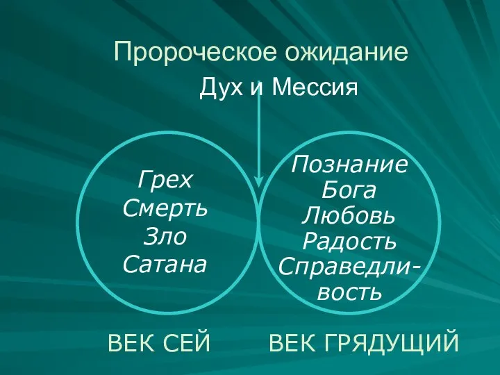 Дух и Мессия Грех Смерть Зло Сатана Познание Бога Любовь Радость