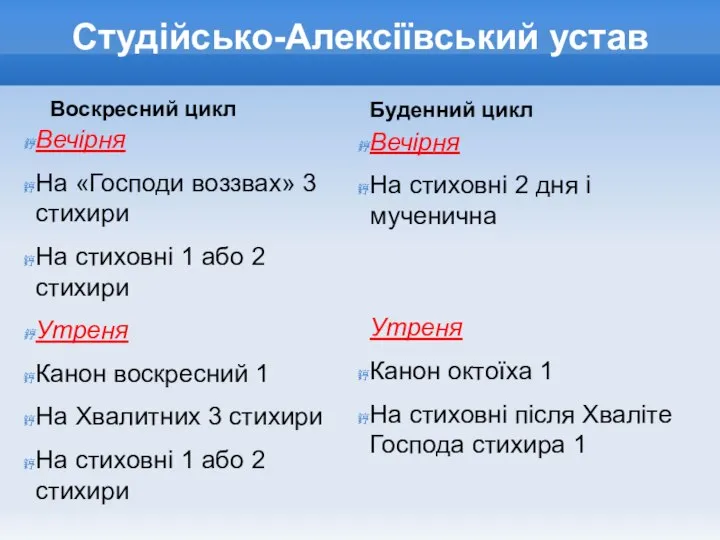 Студійсько-Алексіївський устав Воскресний цикл Вечірня На «Господи воззвах» 3 стихири На