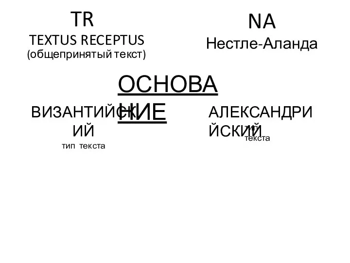 NA Нестле-Аланда TR TEXTUS RECEPTUS (общепринятый текст) АЛЕКСАНДРИЙСКИЙ ОСНОВАНИЕ ВИЗАНТИЙСКИЙ тип текста тип текста