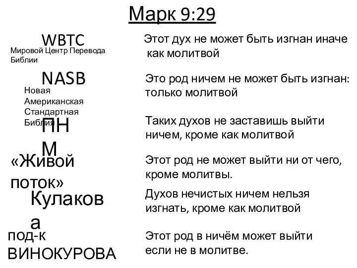 Марк 9:29 WBTC Мировой Центр Перевода Библии NASB Новая Американская Стандартная