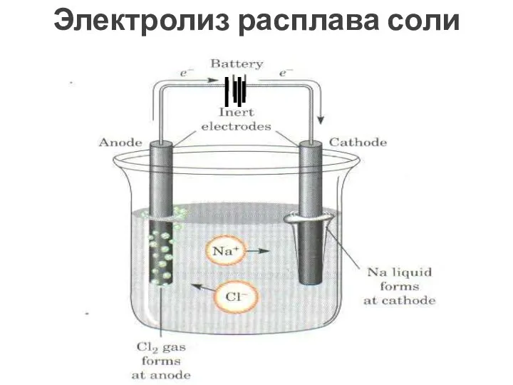 Электролиз расплава соли