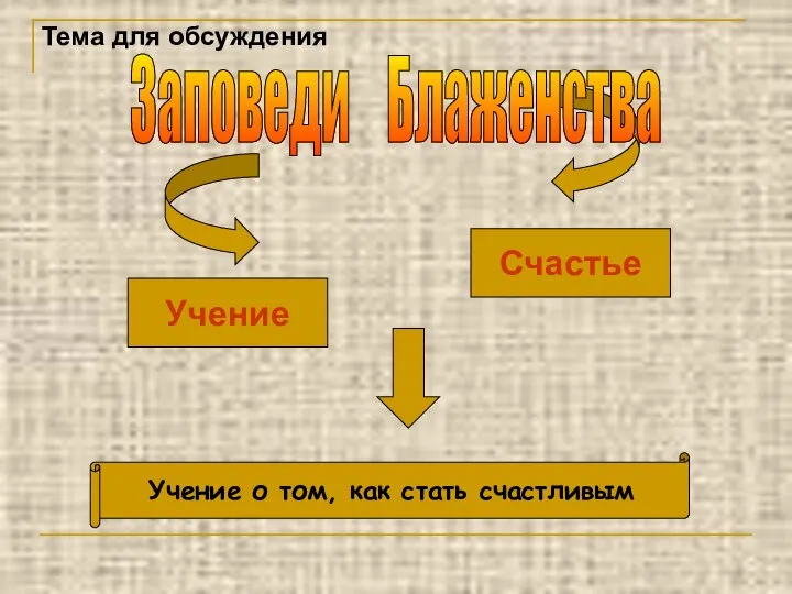 Учение Счастье Учение о том, как стать счастливым Заповеди Блаженства Тема для обсуждения