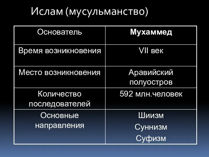 Ислам (мусульманство)