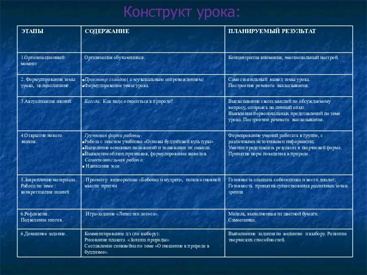 Конструкт урока: