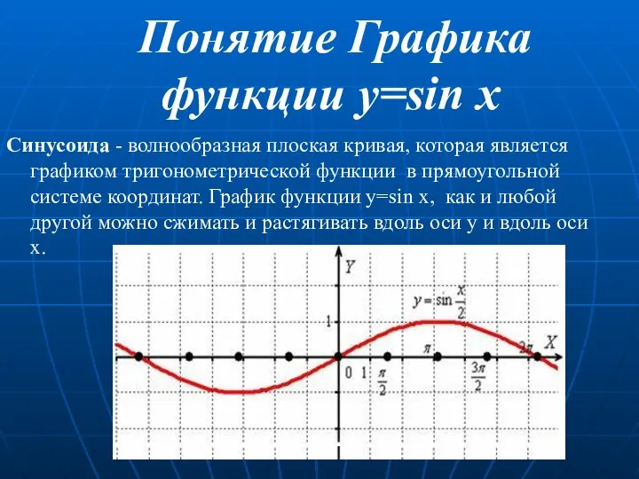 Понятие Графика функции y=sin x Синусоида - волнообразная плоская кривая, которая