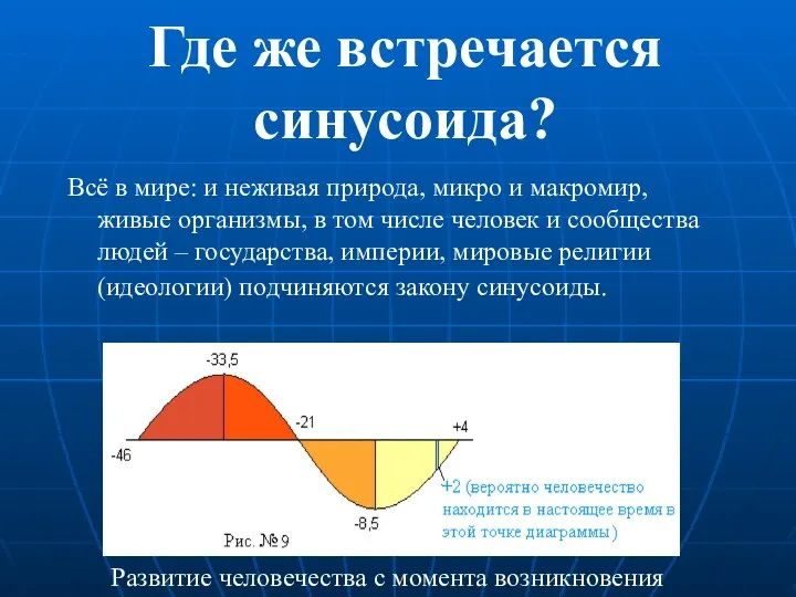 Где же встречается синусоида? Всё в мире: и неживая природа, микро