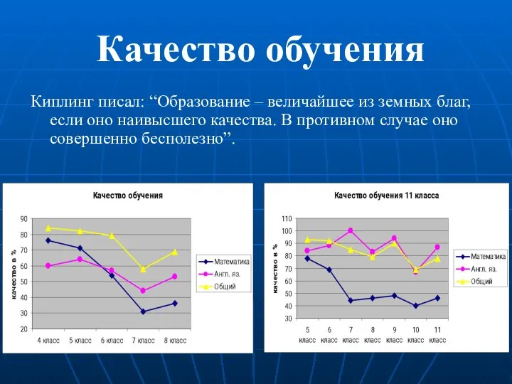 Качество обучения Киплинг писал: “Образование – величайшее из земных благ, если