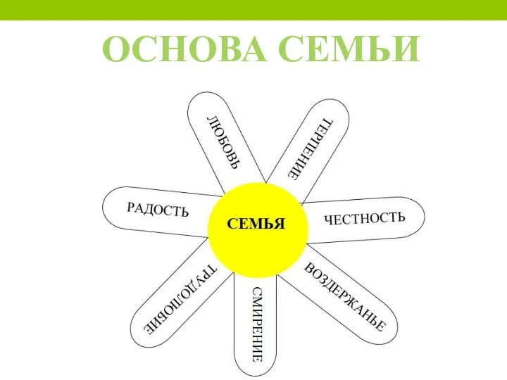 ОСНОВА СЕМЬИ